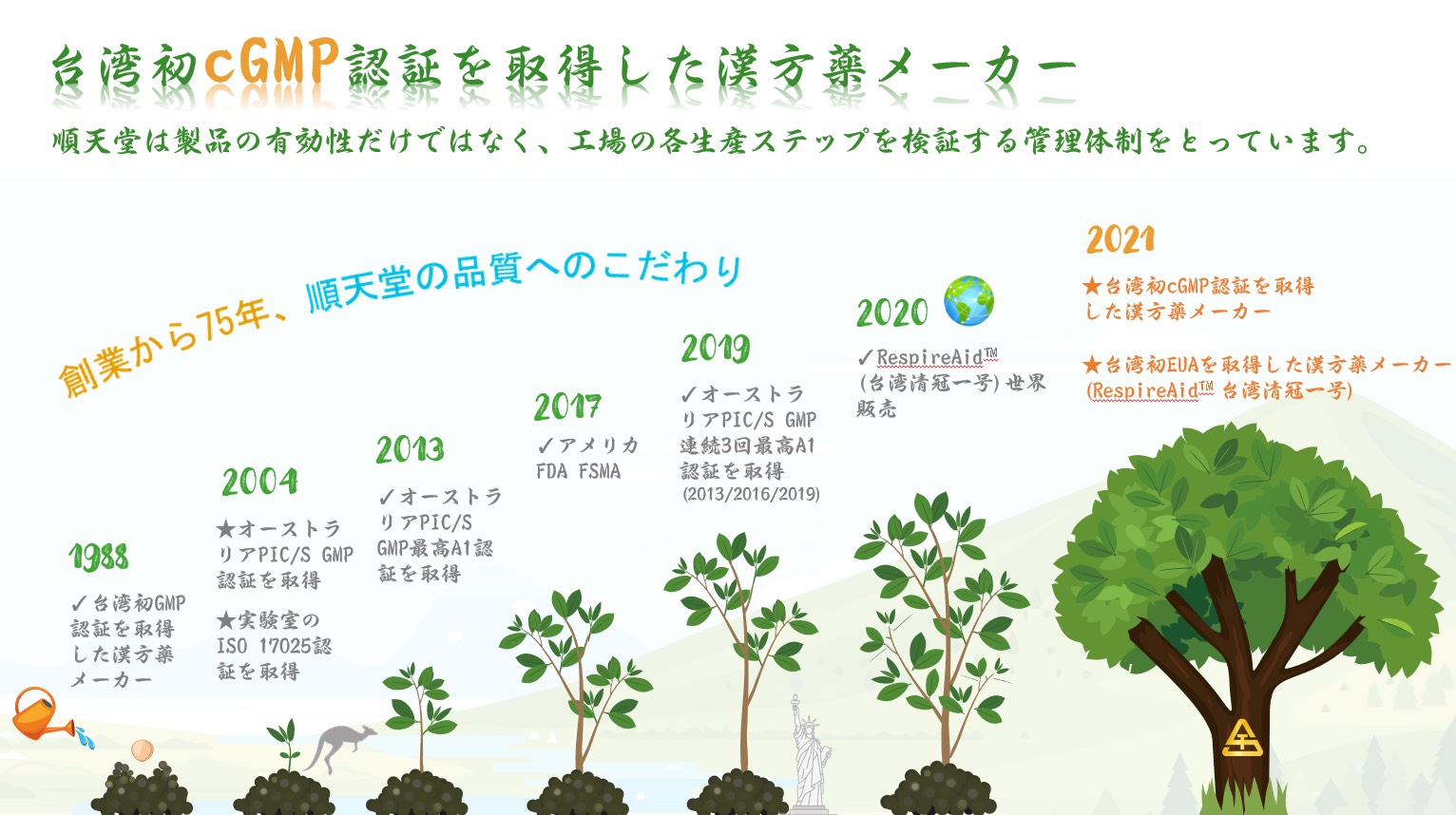 台湾初！cGMP認証を取得した漢方薬メーカー